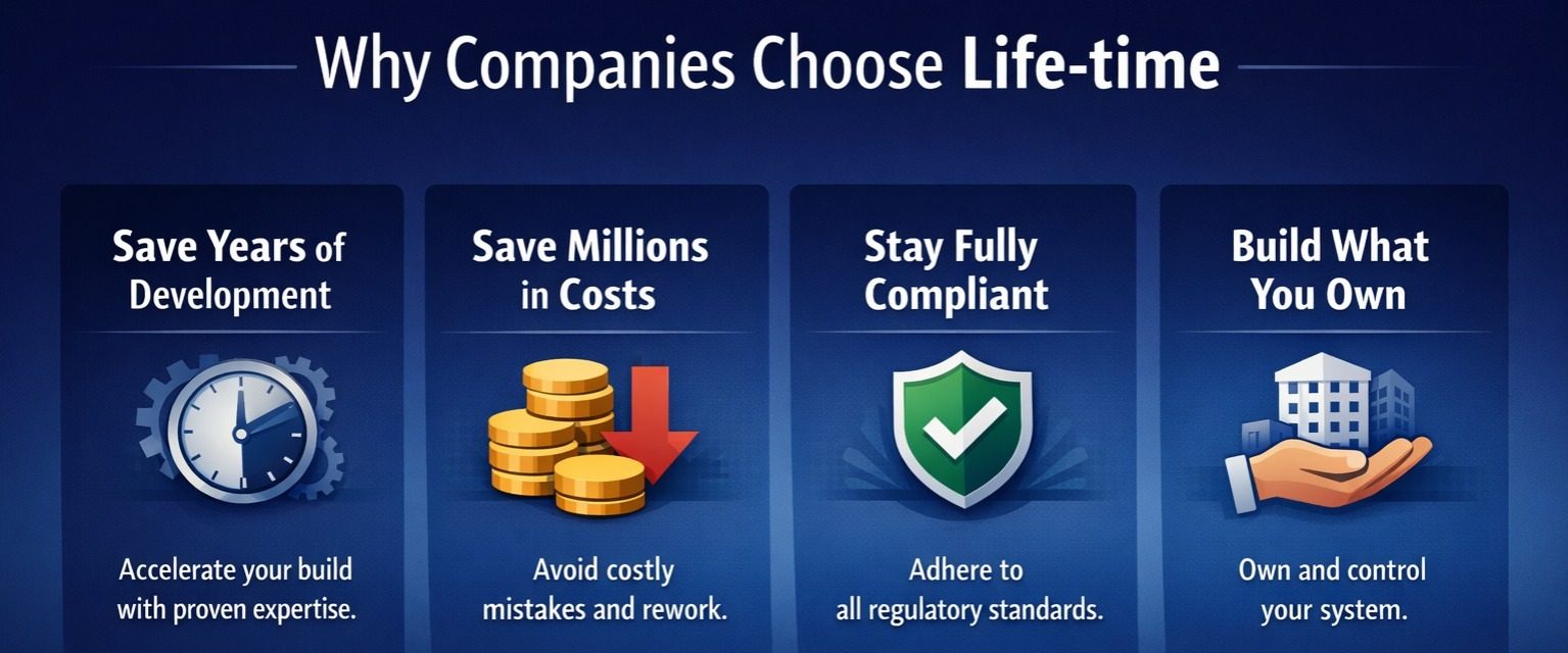 Lifetime Infrastructure Fiat Infrastructure Advisory – Life-Time